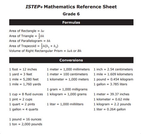 6 Grade Reference Sheet