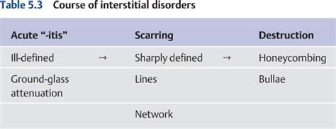 Fibrosing Lung Disease Radiology Key