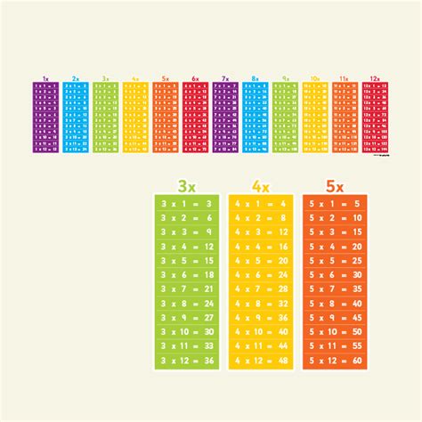 Full Size 40 Times Table Chart Free Table Bar Chart