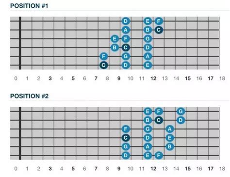 Total 43 Imagen Desenhos De Escalas Para Guitarra Vn