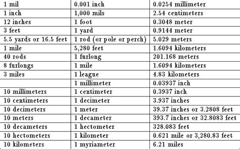Conversion Chart Board Feet To Linear Feet - Feet To Linear Feet Calculator