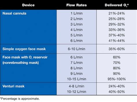 The quick and the dirty. Calculate Aa Gradient Nasal Prong Example