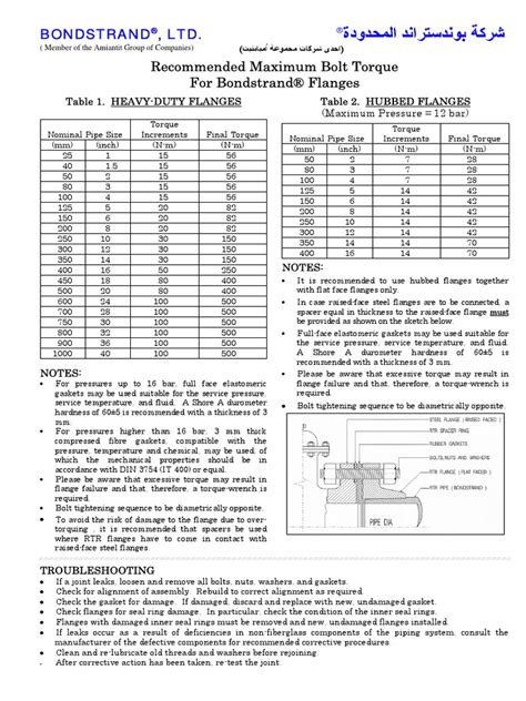 Maximum Bolt Torque For Flanges Building Engineering Mechanical