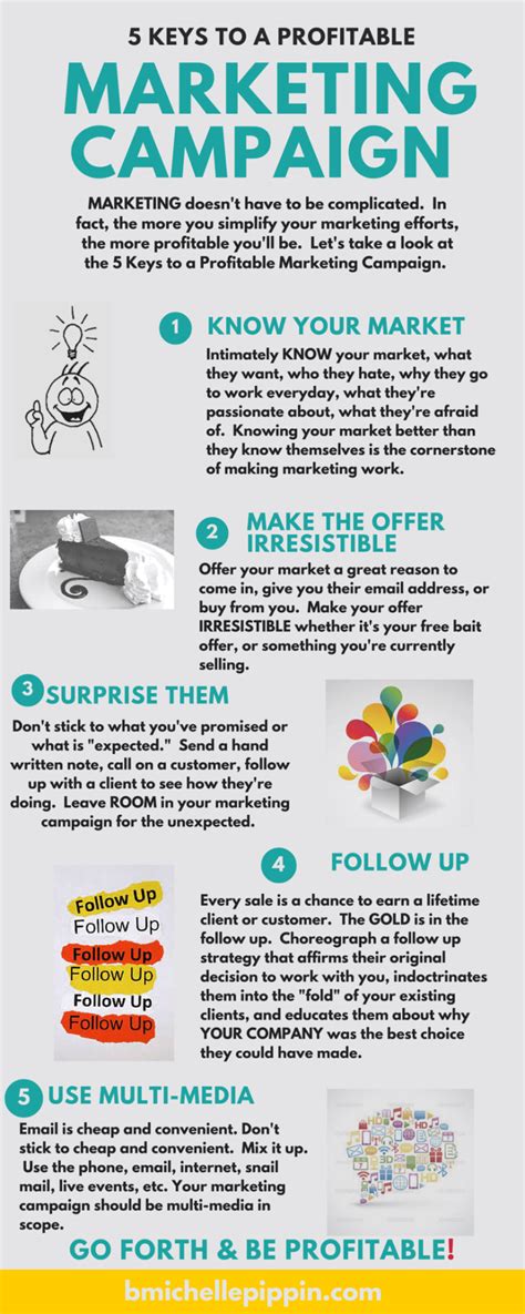 5 keys to a profitable marketing campaign infographic facts