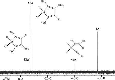 Cnmr spectrum are of six types.viz. 49.7 MHz 29 Si NMR spectrum (refocused INEPT) of the ...