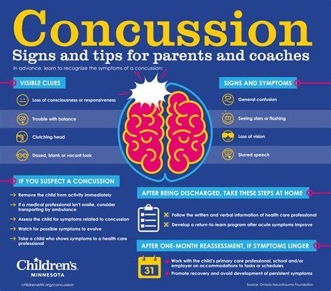 Concussion Clinic ﻿ Childrens Minnesota Concussions Concussions