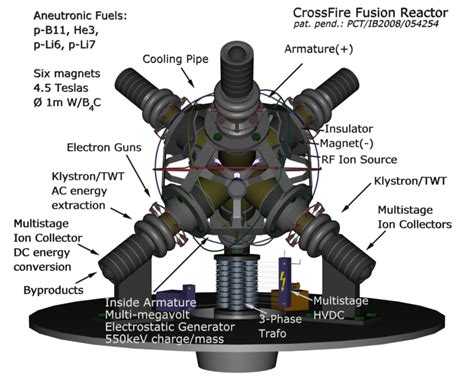 Magnetic And Electrostatic Nuclear Fusion Reactor