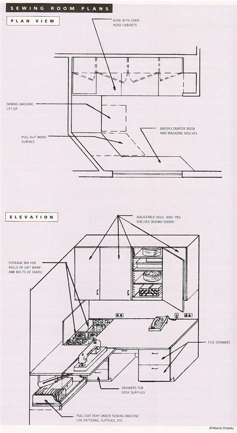 You are viewing image #13 of 14, you can see the complete gallery at the bottom below. Sewing room floor plan | Small sewing rooms, Sewing room ...