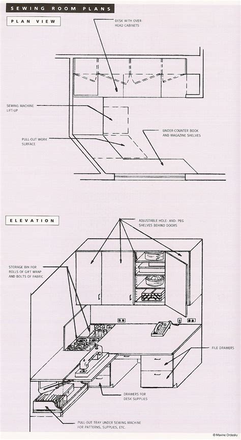 Stop by to see how jen, the wedding crafting queen, planned out her amazing new craft space! Sewing room floor plan | Small sewing rooms, Sewing room ...