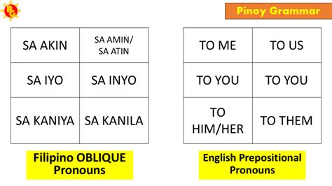 Pronouns The Pinoy Grammar