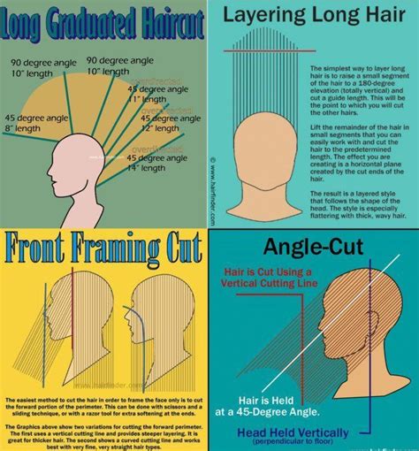20 Hair Cutting Angles Diagrams Fashionblog