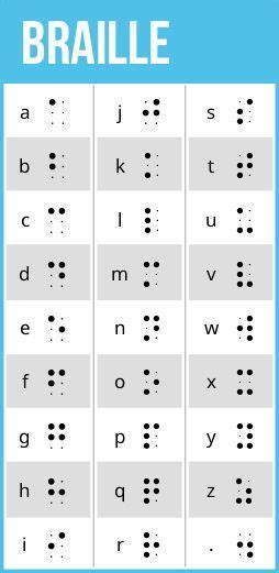 It also helps reduce the size of braille books, making them much less cumbersome. Writing Systems of the World | Writing systems, Sign ...