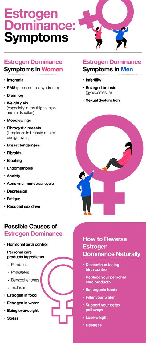 Estrogen Dominance Signs Symptoms And Solutions The Amino Company
