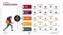 Walmart Career Growth Charting Your Path To Success Within The Retail Giant