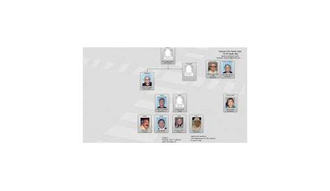 New Jersey Mafia Leadership Chart - DeCavalcante Family | Mafia and
