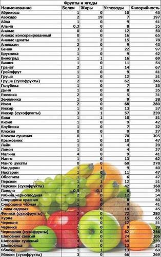 Яблоки в микроволновке при диете