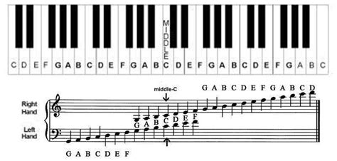 How To Play Piano And Keyboard As A Beginner Use This Learning Process