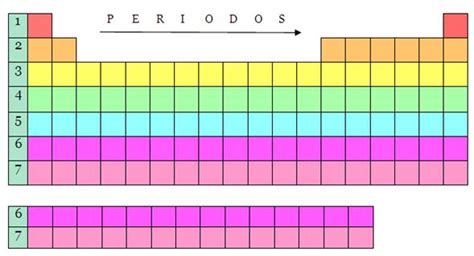 Quimica Periodos Y Grupos De La Tabla Periodica