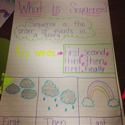 Sequence Anchor Chart My Things Pinterest Anchor Charts School