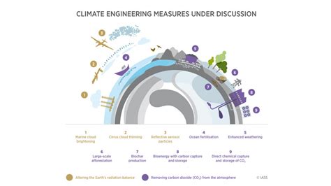 Stunden nach angelobung unterzeichnet präsident biden 17 befehle. Climate Engineering in Science, Society and Politics ...