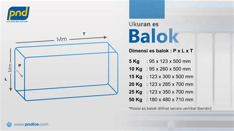 Ragam Ukuran Es Balok