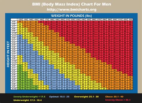 The shaded ranges running vertically through the chart will let you know if you fall within. Body Mass Index: What is it Good For? By Our September ...