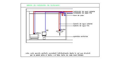 Diagramma Di Distribuzione Idraulica In Bagno In Autocad Libreria Cad
