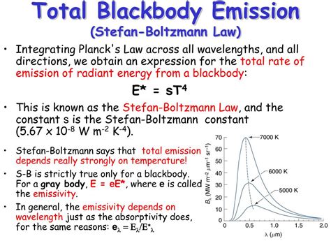 Ppt Electromagnetic Radiation Powerpoint Presentation Free Download