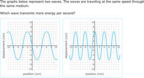 Ixl Compare Energy Of Waves 8th Grade Science