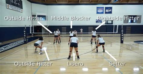 Volleyball Positions Roles Formations Easy To Understand