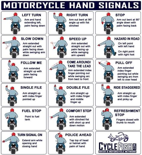 But even if you never get on a bike, you share the road with motorcycles. Motorcycle Hand Signals - CycleFish.com | Car wheels, Hand ...