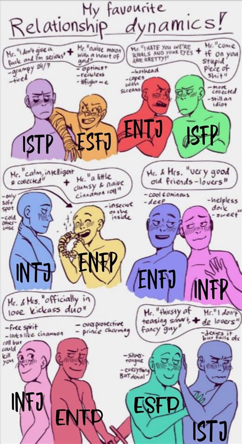 Infj And Entp Mbti Istj Infp T Personality Myers Briggs Personality