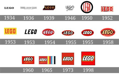 LEGO logo histoire signification et évolution symbole