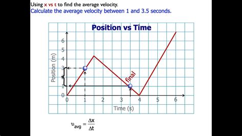How To Calculate Average Velocity From A Graph Haiper