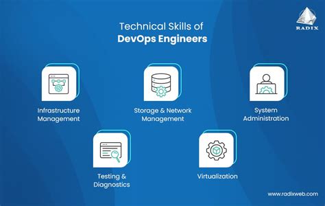 How To Hire Devops Engineer Devops Recruiting Guide 2023