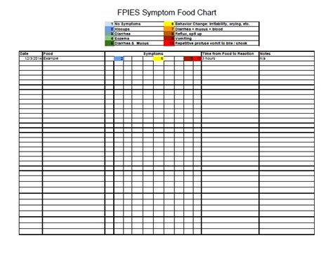 Users can write their journals, memoirs. FPIES Tools: Food Journal's for Food Allergies! - The ...