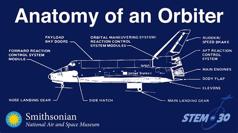 Parts Of The Space Shuttle The Anatomy Of An Orbiter Youtube
