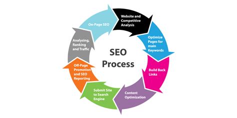 SEO Agency Offering Affordable SEO Services | Affordable ...