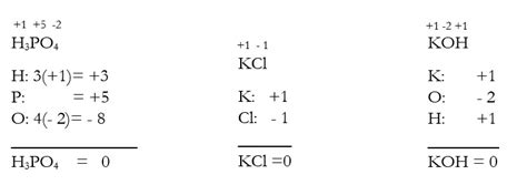 Ciencias IeberlÍn Números De Oxidación