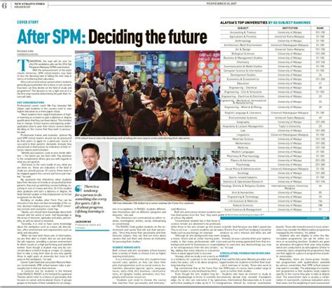 Adakah anda sudah memilih halatuju pendidikan selepas spm? 7 Pilihan Hala Tuju Lepasan SPM | Nik Faiz, The Career Expert