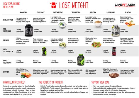 The meal plan helps you not only lose a couple of extra pounds but also get the nutrients vital for the proper functioning of your body. High Fiber Diet Plan For Weight Loss - Diet Plan