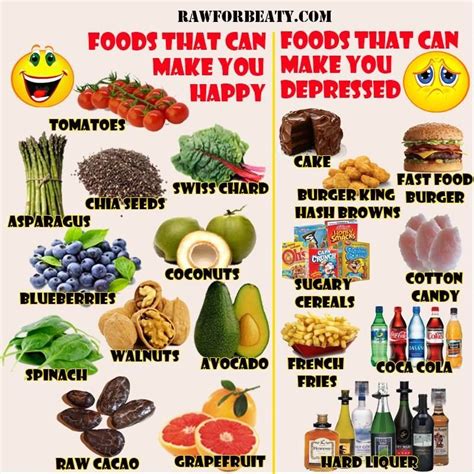 Foods That Will Make You Happy And Foods That Will Make You Depressed