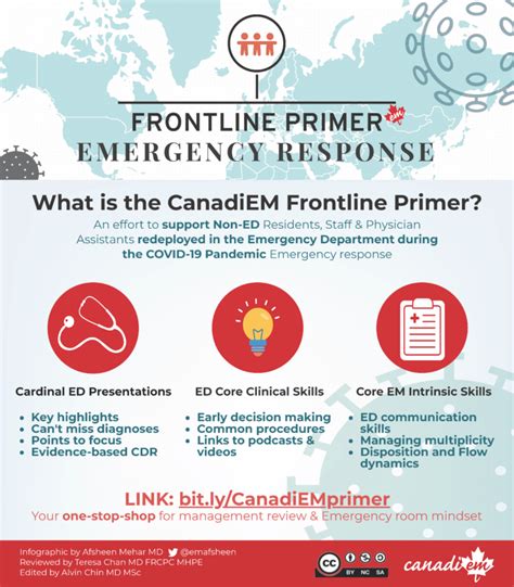 Introducingthe Canadiem Frontline Primer Canadiem