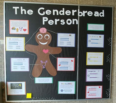 The Genderbread Person Southwest Hall 1st Floor