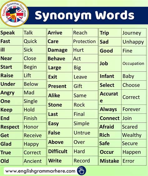 English Synonym Words List English Grammar English Phrases Learn
