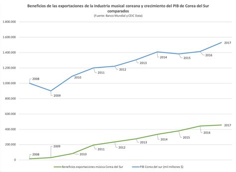 Go cup 2020 es la mayor competencia y concurso de kpop online para solistas de este año 2020, es la primera competencia en linea de let's go. Juegos Online Sobre Kpop : Tag Aplicaciones Juegos De Bts K Pop Amino : La agrupación kpop ...