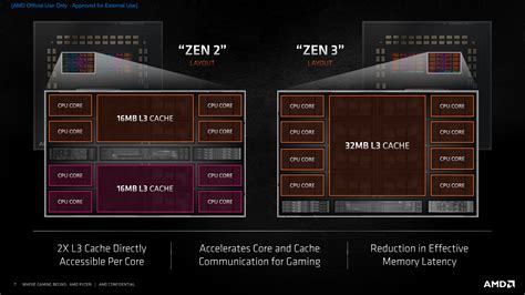 Amd Ryzen 5000 Zen 3 Desktop Cpu Gets First High Res Infrared Die Shot