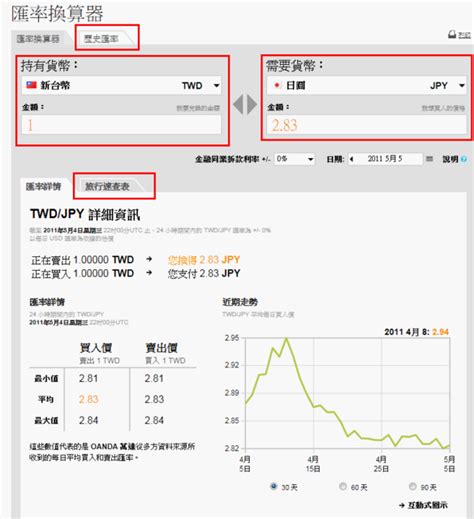 即時匯率 台灣 taiwan 香港 hong kong 中國 china. 匯率換算工具