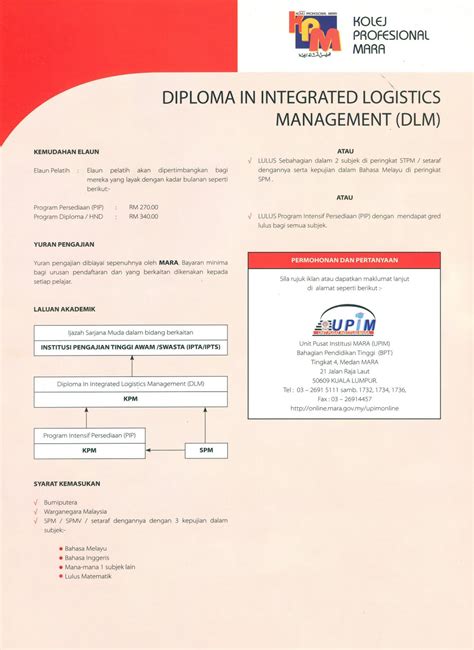 Perbadanan perusahaan kecil dan sederhana malaysia (sme corp. Business Management: Lawatan ke Kastam Mempelajari ...