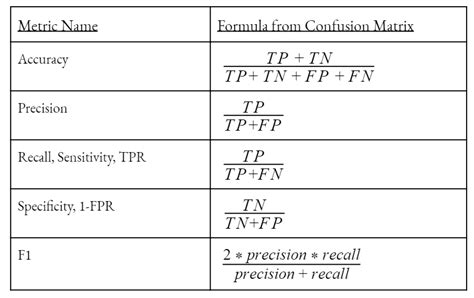 What does false positive mean in statistics? Evaluating Classification Models. A Guided Walkthrough ...